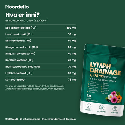 Innhold per dagsdose